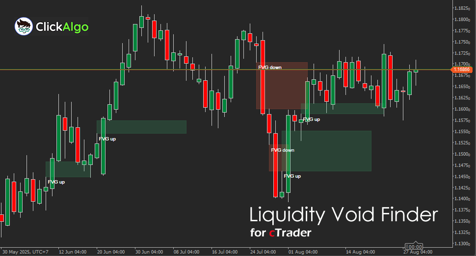 cTrader Liquidity Void Finder Indicator